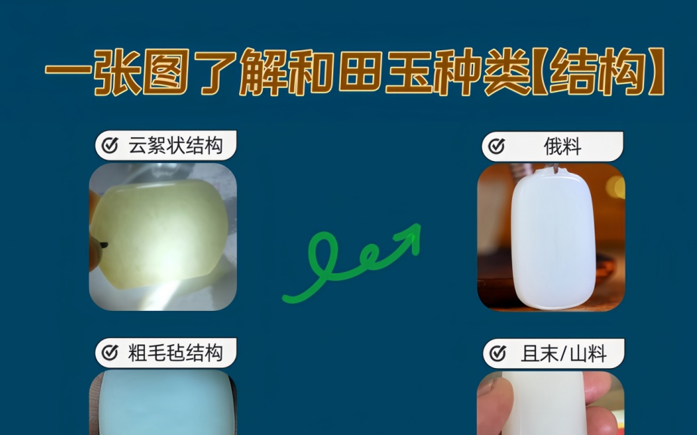 一张图解读如何从结构判断品类